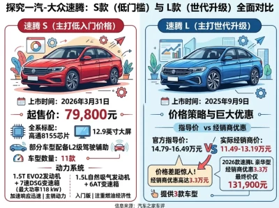 速腾2026年最新报价全解析：你以为在查一款车，其实速腾已悄悄分裂成两条线