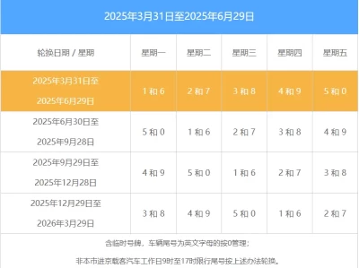 限号时间表_2025年最新车辆限行政策一览