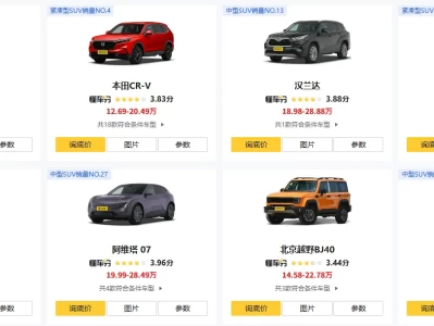 二十多万SUV哪款好_2025年最值得入手中型SUV推荐