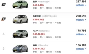 10万级纯电SUV_这三款车型性价比超高值得入手