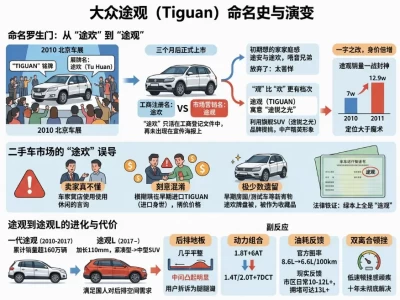 途欢不是另一款车，而是途观被遗忘的"曾用名