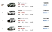 10万左右口碑最好的SUV_20万预算热门车型推荐
