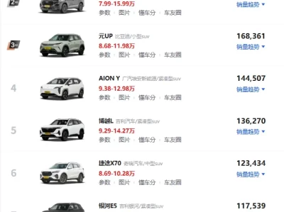 10万左右口碑最好的SUV_20万预算热门车型推荐