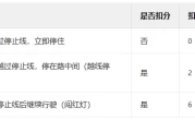 红灯闯一半停了扣分吗_闯红灯中途停车如何处罚