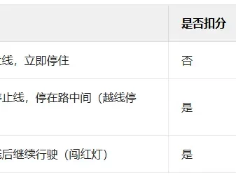 红灯闯一半停了扣分吗_闯红灯中途停车如何处罚