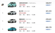 车就是代步工具！下半年买台国产家用新能源多少合适？