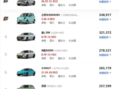 车就是代步工具！下半年买台国产家用新能源多少合适？