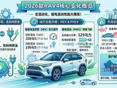 2026款丰田RAV4：燃油时代的"末代皇帝"，还是混动赛道的"守成者"？