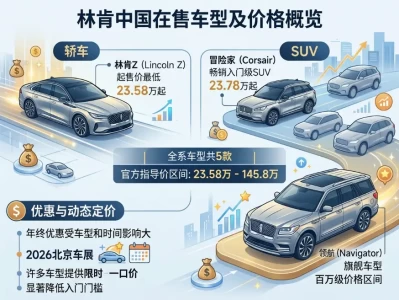 林肯全系车型价格指南：从16.98万到145.8万，美式豪华到底怎么选？