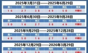 天津现在还限号吗_2025年最新限行政策解读