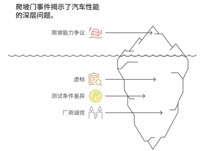 汽车爬坡门事件_揭秘这个汽车性能测试的争议事件