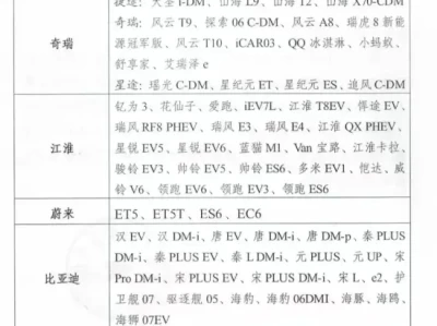 汽车下乡车型_下乡购车指南