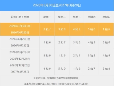 北京限号：你以为只是"单双号"那么简单？一套规则里藏着三层博弈