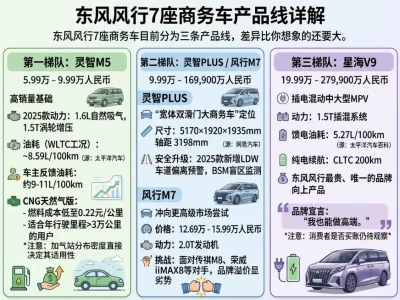 东风风行7座商务车：5万起步的"创业神器"，藏着多少你不知道的坑？