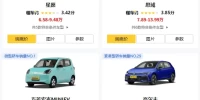 两厢车排行榜_2025最新热门两厢车选购指南