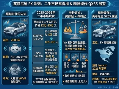 英菲尼迪FX多少钱？一辆停产八年的SUV，为什么还有人追着问价