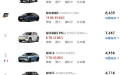 吉利银河汽车系列介绍_全新高端车型亮点全解析