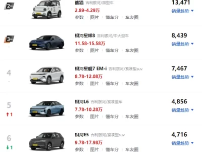 吉利银河汽车系列介绍_全新高端车型亮点全解析