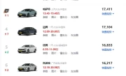 十大质量最好的合资车_2025最新合资品牌质量排行榜