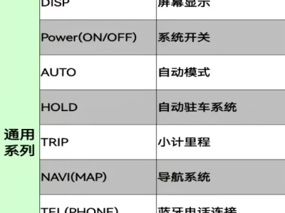 汽车power是什么意思_详解汽车动力系统关键术语