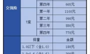 交强险费率表_2025最新费率标准及详细解读