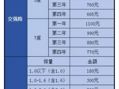 交强险费率表_2025最新费率标准及详细解读
