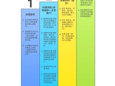 外地车过户北京难不难？有什么流程步骤吗？