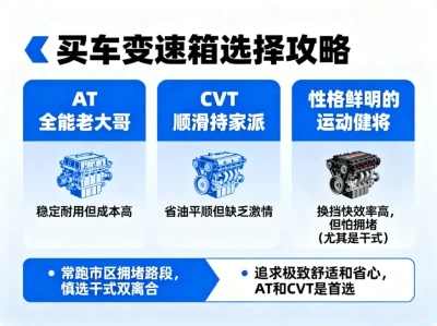 拒绝被忽悠！买车必看：CVT、双离合、AT变速箱终极选购指南与优缺点深度解析