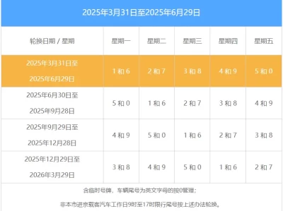 新一轮限号_2025年最新限行政策与时间安排