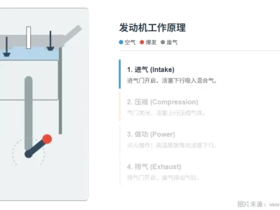 [图解]汽车发动机究竟是如何“动”起来的？从核心原理到机械美学的深度解析