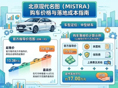 北京现代名图汽车价格全解析：2026年购车预算指南