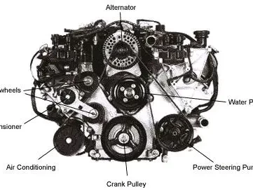 动力转向泵_汽车转向系统关键部件工作原理详解