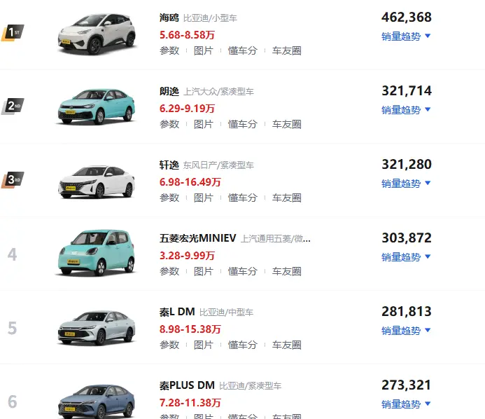 家庭用经济型轿车_省钱又实用的选择 第1张