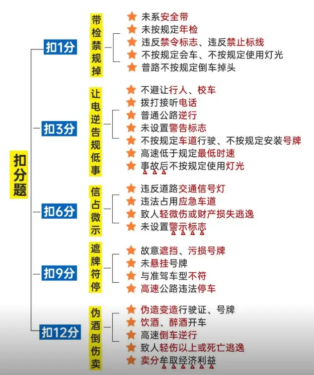 科目一技巧口诀_最新驾考理论速记秘诀大全 第2张