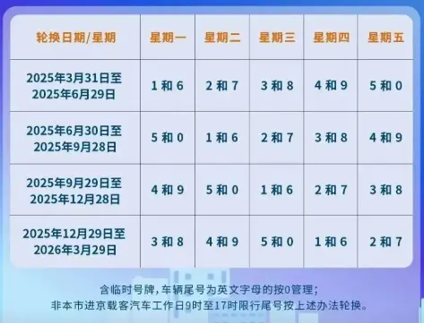 北京限号最新规定_2025年北京车辆限行政策详解 第1张