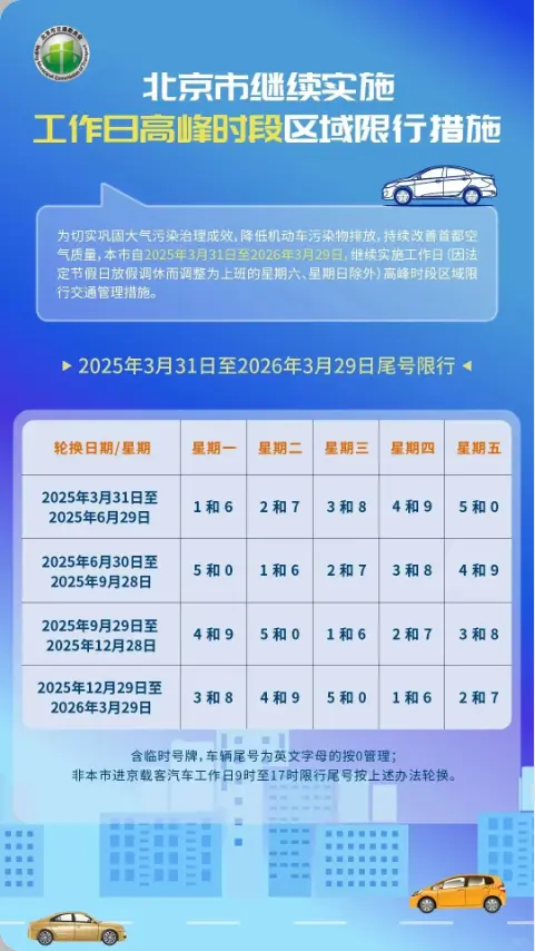 五月份北京限行尾号_2025最新限行规定与出行指南 第1张