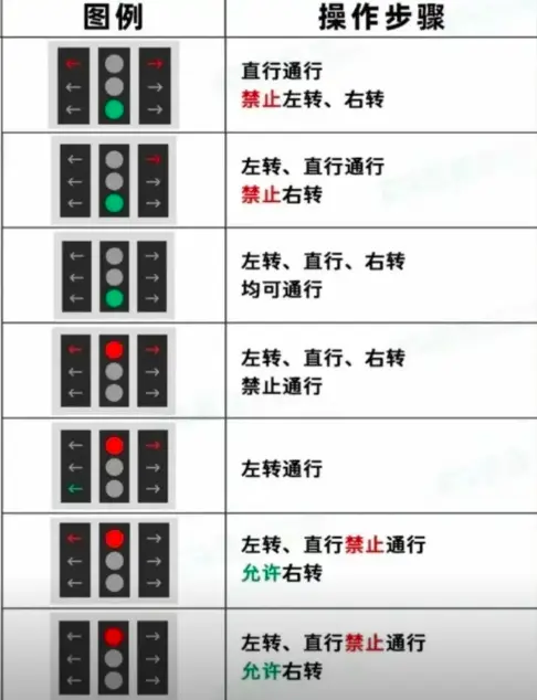 交通信号灯图解_9种常见信号灯标识图文详解 第1张