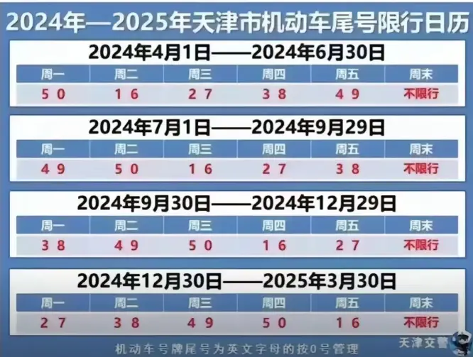 天津车辆限号查询_2025最新限行规定与区域指南 第1张