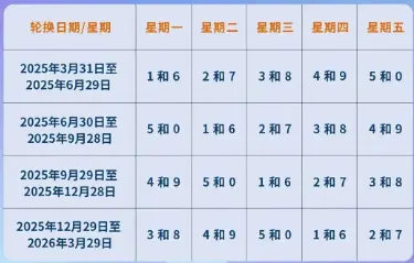 北京限行限号最新政策_尾号轮换规则与电动车豁免详解 第1张