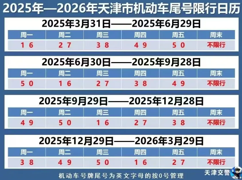 本周限行尾号查询_最新限行规定及注意事项 第2张
