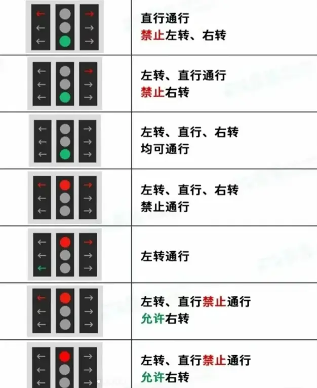 交通信号灯大全_图解各类信号灯含义与通行规则 第1张