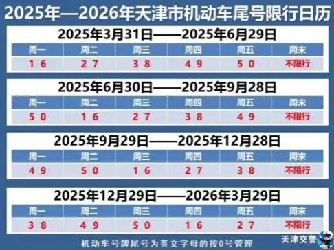 2和7星期几限行_2025最新限行政策详解 第2张