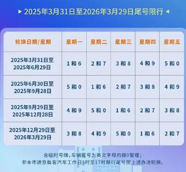 北京市车辆尾号限行查询_最新限行规定及官网入口指南 第1张