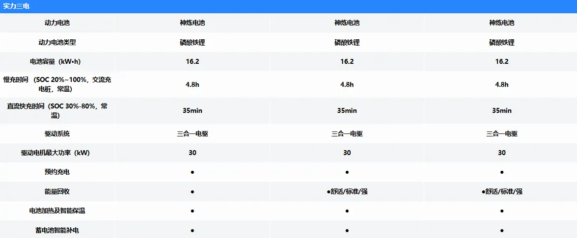 五菱 MINIEV四门版续航怎么样(实测+参数) 第1张