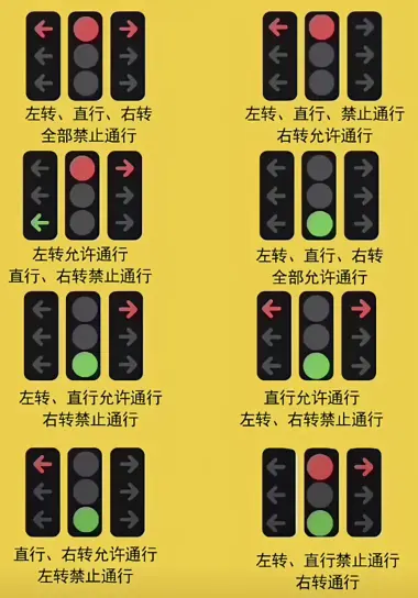 新交通法规信号灯_闯红灯处罚规则全解析 第1张