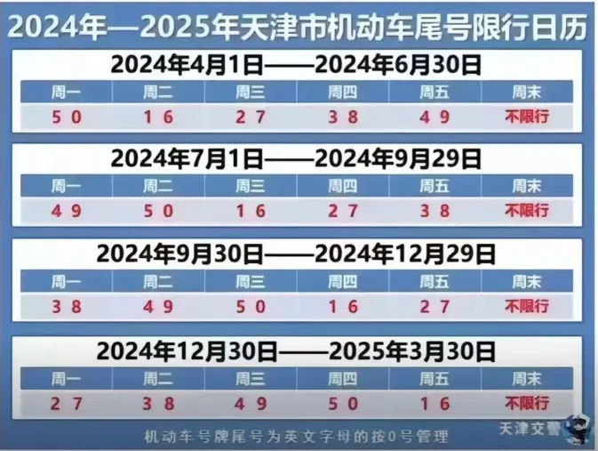 天津限号查询_2025最新限行政策及区域指南 第1张