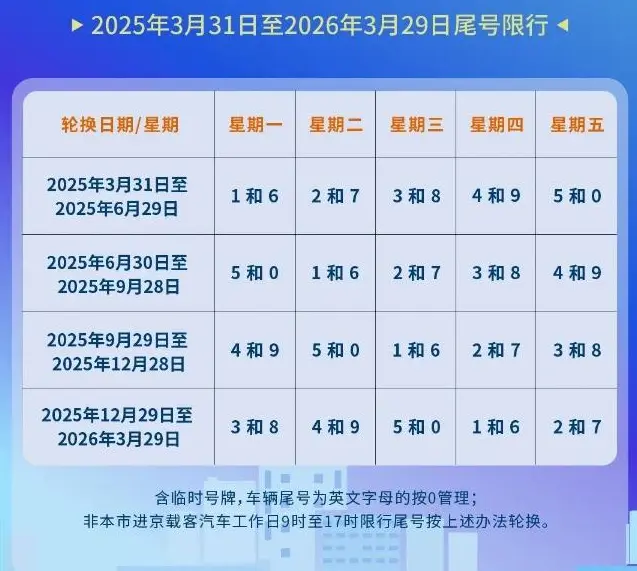 北京车号限行政策_2025最新限行尾号规定与查询指南 第1张
