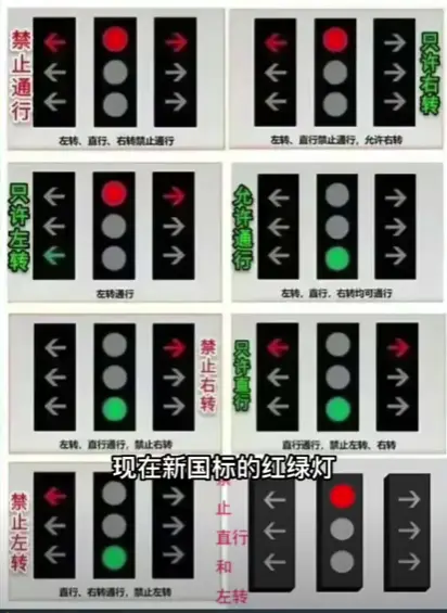 新交规红绿灯图解_2025最新交通信号灯规则详解 第1张