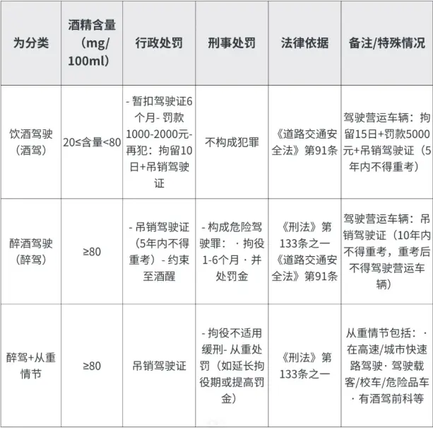 营运车酒驾新规定_2025最新处罚标准与实施细则 第1张
