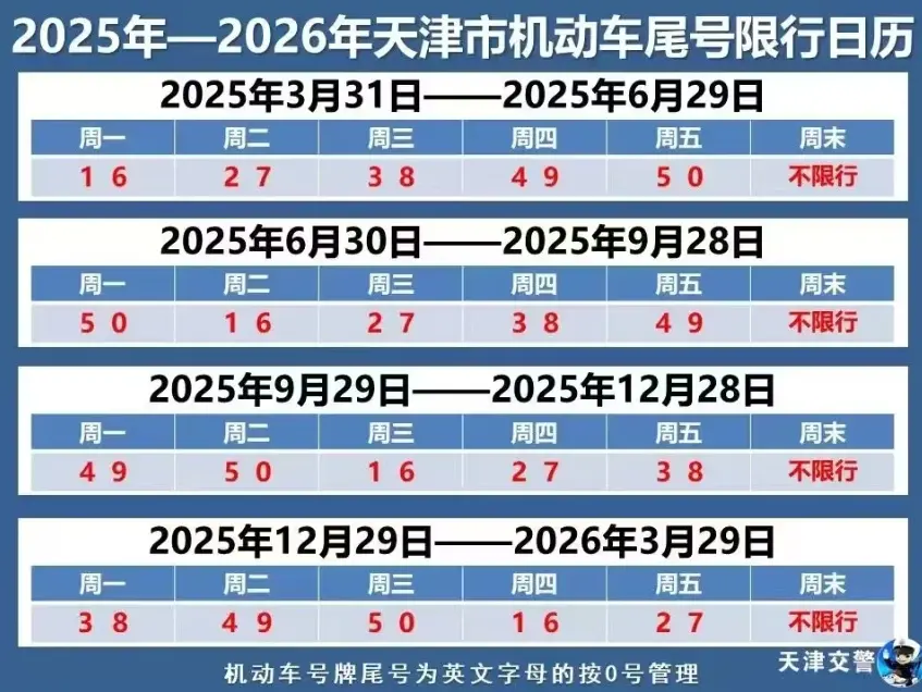 天津汽车尾号限行_2025最新限号规定及注意事项 第1张